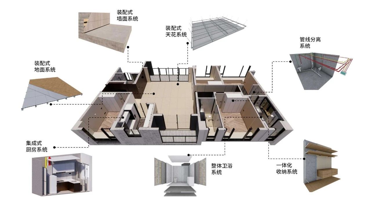 時(shí)代裝飾：以裝配式裝修煥新居住體驗(yàn)，重新定義生活儀式感